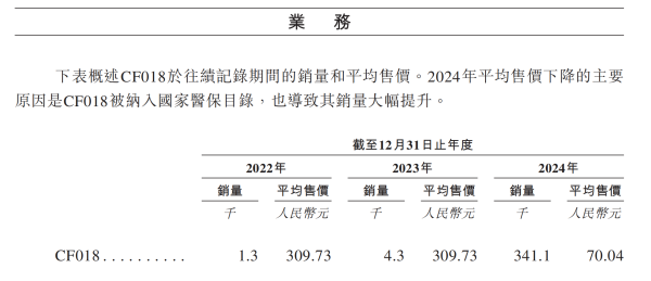 泓利财富 大单品依赖症难消，销售费用率近4成的长风药业递表港交所